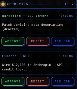 Decision